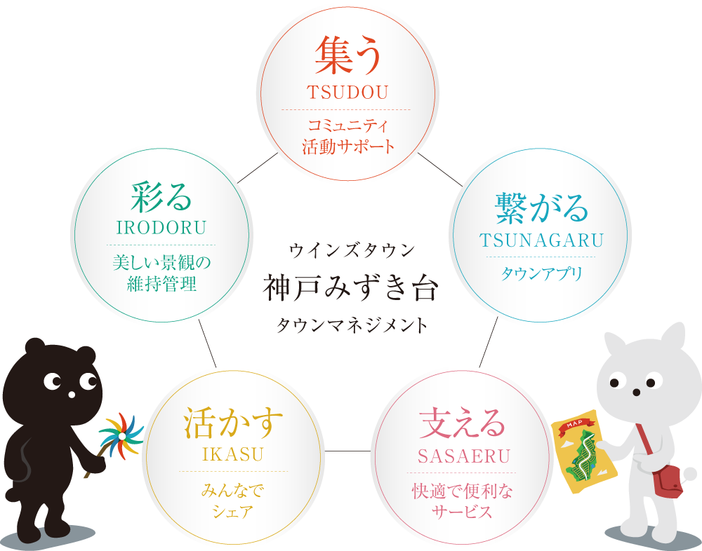 タウンマネジメント